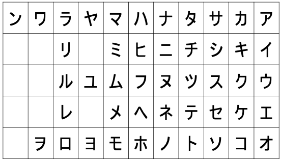 Katakana